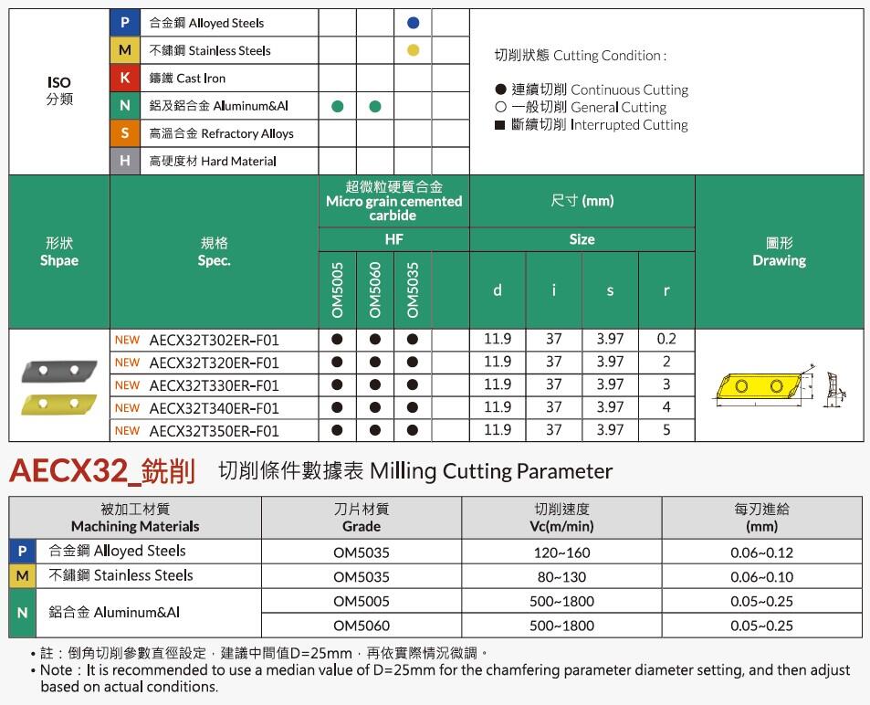 HRCN颶風直柄銑刀- 正河源